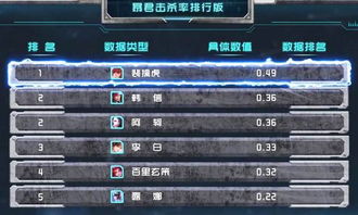 最强坦客排名一览表:揭秘王者荣耀中的击杀榜单