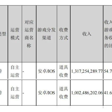 旭日之城是哪个公司的?揭秘这座城市的所有权归属及背后的故事 旭日之城是哪个公司的?揭秘这座城市的所有权归属及背后的故事