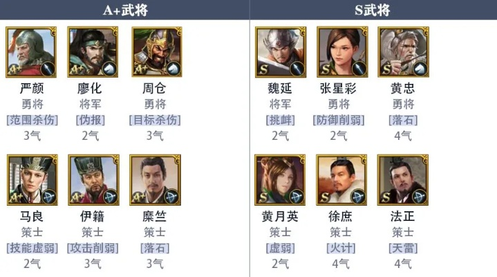 (三国演义阵容搭配)三国演义最强纯后期阵容推荐:无敌阵容组合一览