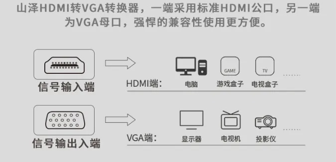连接电视与电脑的通信线是怎样的？使用哪种类型的连线最优秀？