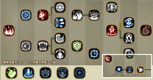 (贪婪洞窟2法师最强技能加点)贪婪洞窟2法师技能加点攻略:如何合理分配技能点提升战斗实力 (贪婪洞窟2法师最强技能加点)贪婪洞窟2法师技能加点攻略:如何合理分配技能点提升战斗实力