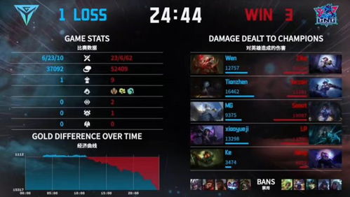 (lng打野是中国人吗)Lng打野Tarzan去哪了?赛场再无战袍身影消失神迹 (lng打野是中国人吗)Lng打野Tarzan去哪了?赛场再无战袍身影消失神迹