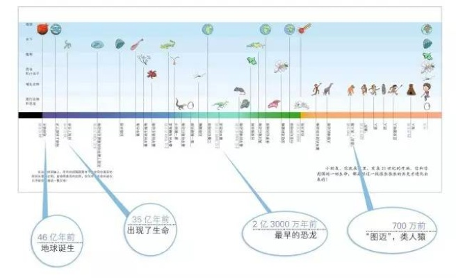 (地球 纪元)地球纪元顺序表:探索人类历史与未来之变迁