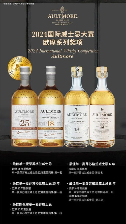 在恐惧与激情交错的迷雾中品味'惊魂之路'威士忌:探讨精品酒水与人性深度情感的微妙关联