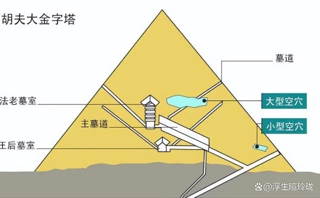 (魔窟深处怎么去)深入魔窟冒险攻略:揭秘金字塔内部的秘密与挑战