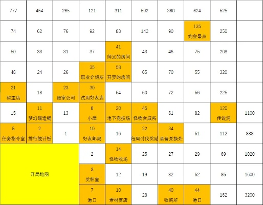 王都创世物语攻略全解析：从新手入门到高手技巧，助你轻松掌握游戏要领
