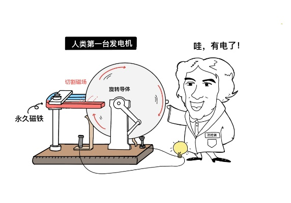 (谁是发明物理超电磁炮的创始人呢)谁是发明物理超电磁炮的创始人?