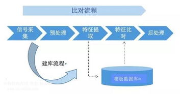 (电脑技术与现代生活)浅析当代电脑技术的发展和在日常生活中的实际应用