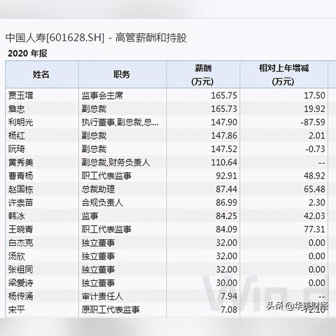 (工资表范本 最全)详解正规工资表格式范本及样例,助您管理薪酬数据更有效率