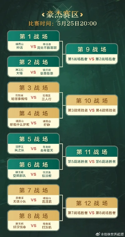 (17173剑侠世界)探秘剑侠世界起源，一览头衔晋升之路，详细表格解析