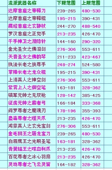 (17173剑侠世界)探秘剑侠世界起源，一览头衔晋升之路，详细表格解析