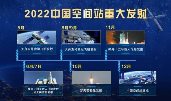 (中国空间站发射具体时间)中国空间站成功发射进入太空，开启新时代