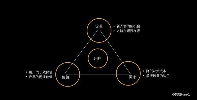 深度解析：Twirdora信誉等级如何塑造决策行为并影响用户信任度