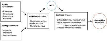 深度解析：Twirdora信誉等级如何塑造决策行为并影响用户信任度