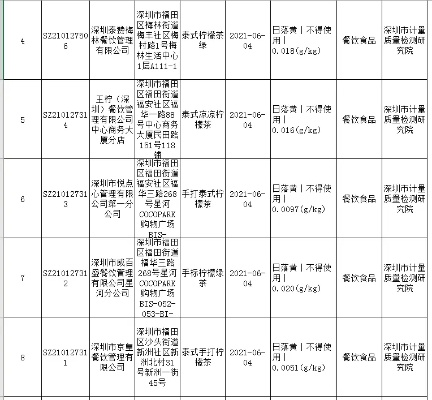 震惊！上海多家网红餐厅被曝严重违规使用亚硝酸盐，消费者健康堪忧