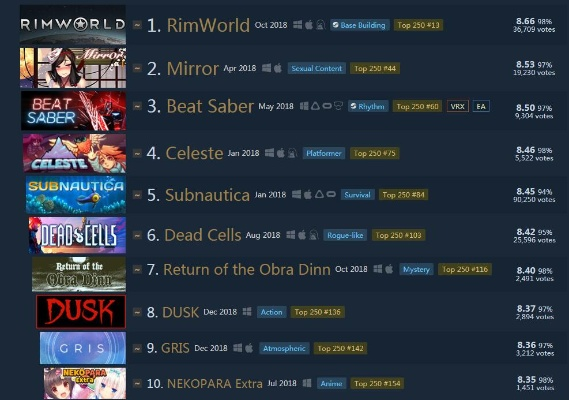 (steam良心游戏排行)Steam必买！体验非凡！10个良心游戏推荐