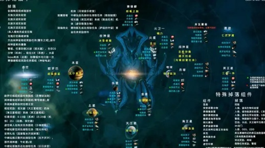 (半神之境百科)「半神至神材料一览表：神秘力量的源泉与催化剂详解」