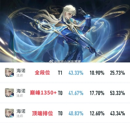 (王者荣耀查询战绩怎么查)探秘海异,王者荣耀战绩查询技巧大揭秘 (王者荣耀查询战绩怎么查)探秘海异,王者荣耀战绩查询技巧大揭秘