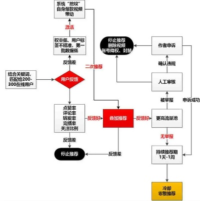 探究'仙剑客栈'下架原因及针对版权问题的解决策略：合规运营关键步骤