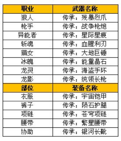 (时空猎人2020年装备排行)2023年度时空猎人装备套装排行与分析：提升战力的最佳选择
